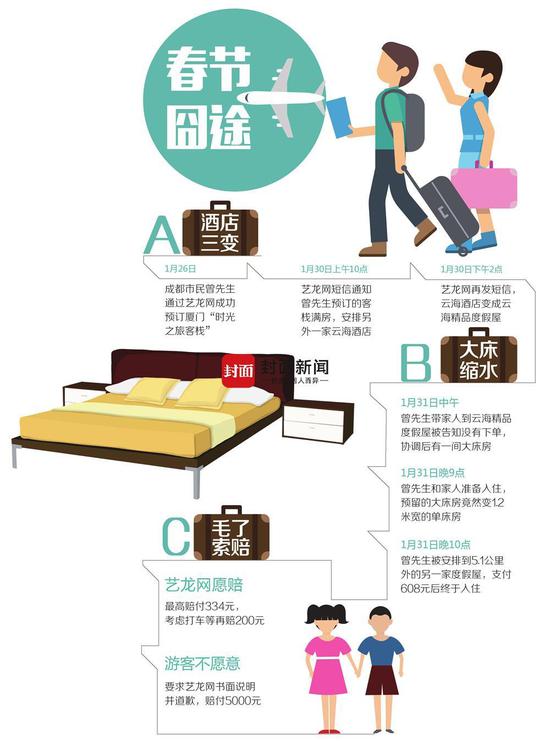 制图/杨仕成
曾先生提供的短信显示,酒店预订成功。
